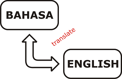 Translate Bahasa to English